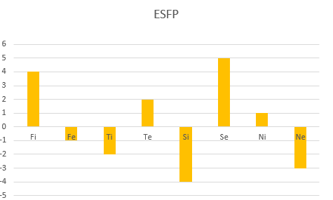 ESFP　心理機能診断　結果