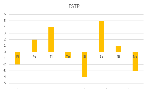 ESTP　心理機能診断　結果
