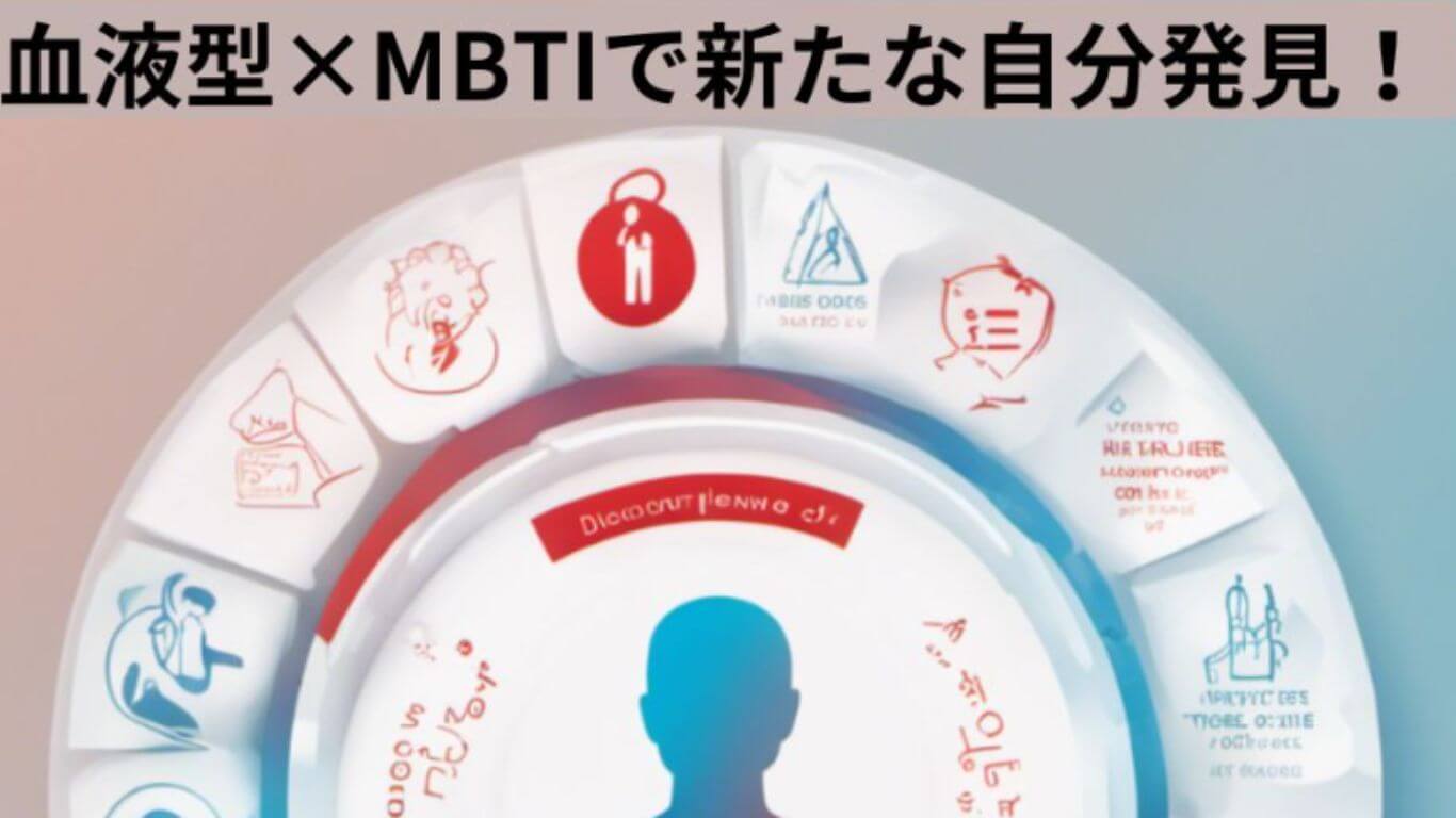 MBTI　血液　型