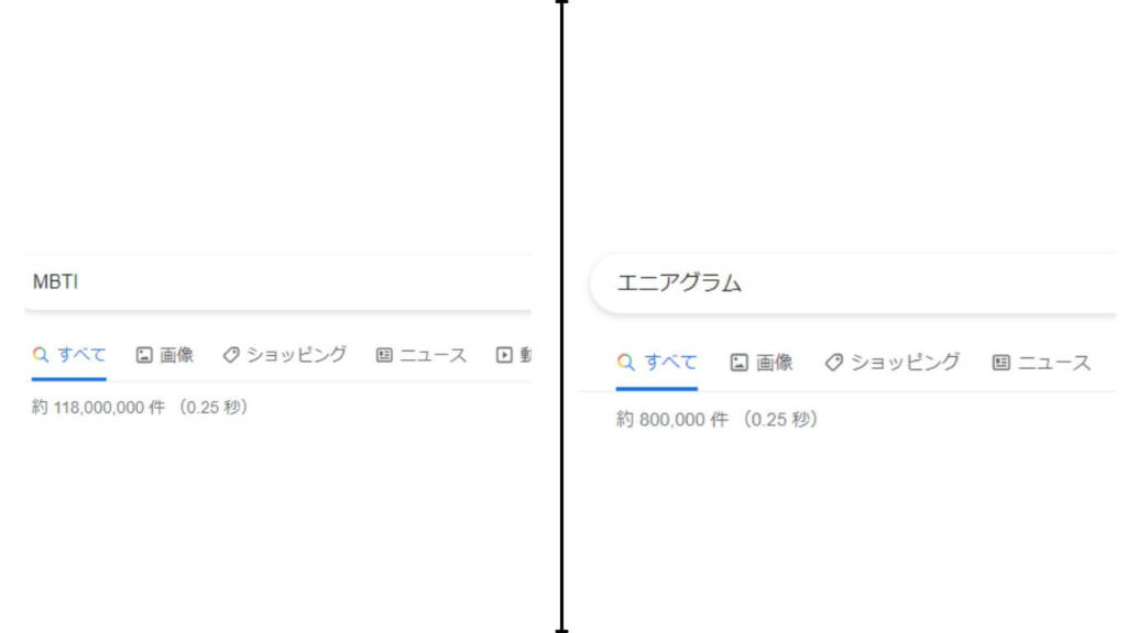 MBTIの検索ボリューム
