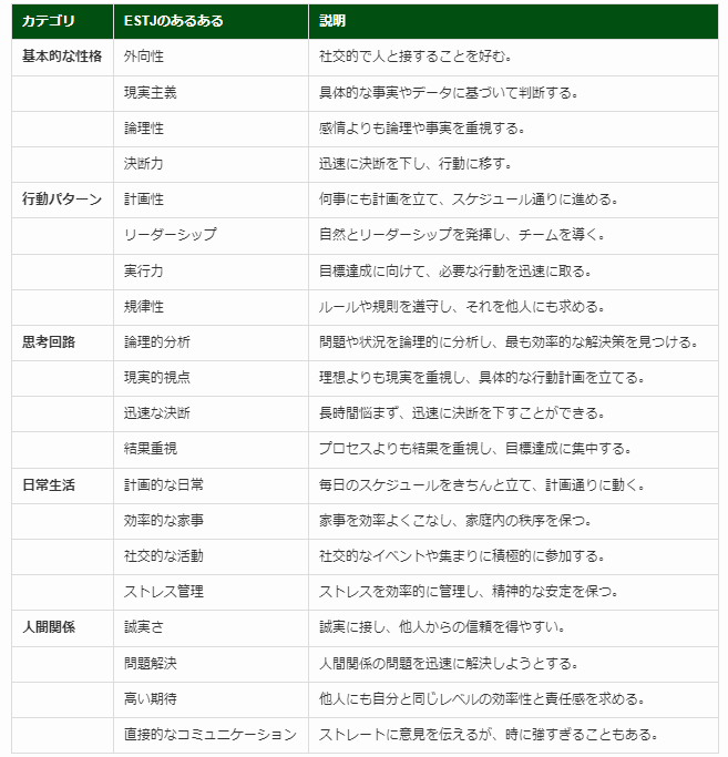 ESTJ　あるある　表まとめ